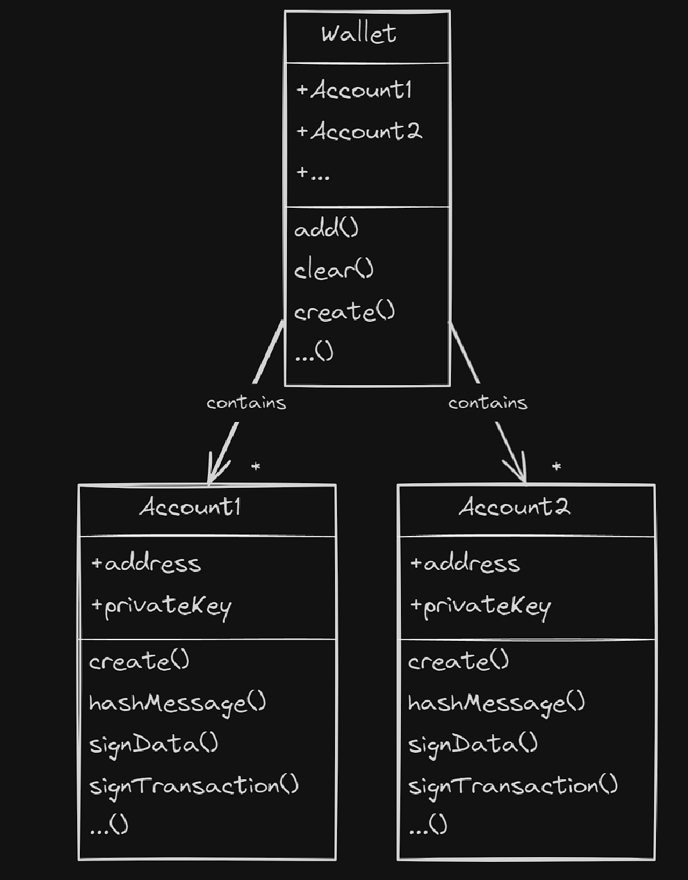 diagram